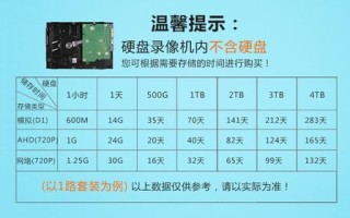 16路130W监控头存储一个月需要多大硬盘，监控硬盘储存怎么计算的