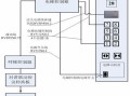 可视对讲跟电梯梯控怎样联动，可视对讲怎么控制电梯开关