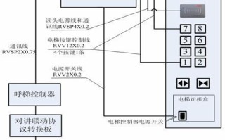 可视对讲跟电梯梯控怎样联动，可视对讲怎么控制电梯开关