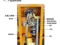 道闸上下摆动顿挫怎么解决，道闸杆反向了怎么修理