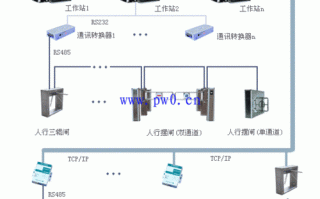 海康人脸机如何接翼闸，翼闸人脸识别控制器接线图