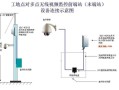 工地无线网怎么解决（在工地没无线网怎么办）