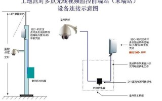 工地无线网怎么解决（在工地没无线网怎么办）