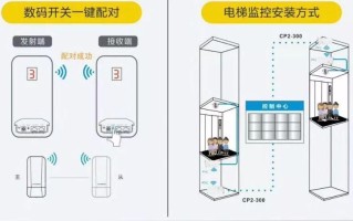 电梯装监控怎么安装方法（电梯装监控怎么安装方法视频）