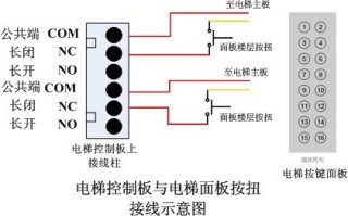 电梯厅外门禁怎么安装（电梯外面按钮面板怎么接线）