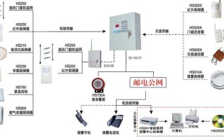 店铺安防报警设备怎么连接（店铺安防报警设备怎么连接的）