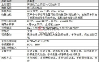 大华车载怎么设置（大华车载录像机说明书）