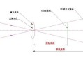 怎么选着ccd靶面尺寸（怎么选着ccd靶面尺寸的镜片）