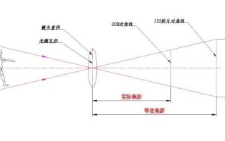 怎么选着ccd靶面尺寸（怎么选着ccd靶面尺寸的镜片）