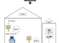 生物酒精怎么装报警器（生物酒精怎么装报警器视频）