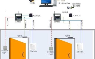 消防怎么联动门禁（消防门禁系统是怎样联动的）