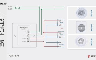 赋安消防广播怎么设置，赋安消防广播怎么模块启动的