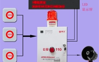 门面报警器怎么用（门面报警器怎么用的）