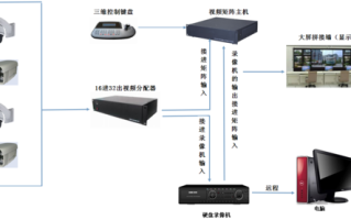 矩阵键盘怎么回放监控（矩阵键盘怎么回放监控视频）