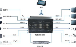 矩阵主机怎么用（矩阵主机怎么用手机控制）