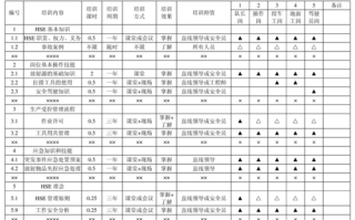 智慧教室的视频矩阵怎么用（HSE培训矩阵是什么）