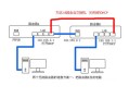 网桥接监控怎么接线（网线桥接的正确方法）