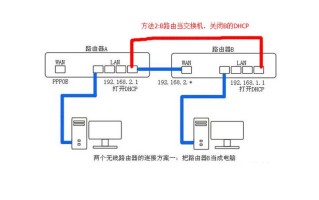 网桥接监控怎么接线（网线桥接的正确方法）