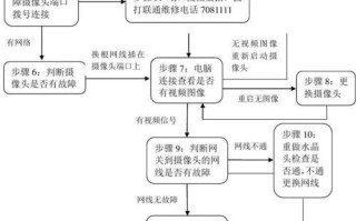 怎么搞好监控维护（怎么搞好监控维护工作）