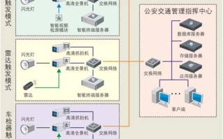 怎么查看城市监控系统（如何查看城市监控）