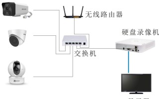 监控怎样添加家庭成员，安装监控共享设备怎么弄的