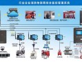 火灾自动报警系统怎样与监控连接，监控系统怎么联动报警系统的