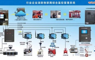 火灾自动报警系统怎样与监控连接，监控系统怎么联动报警系统的