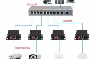 poe延长器怎么样（poe摄像机如何延长距离）