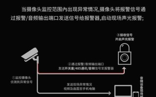 监控怎么报警（监控怎么报警器怎么响）