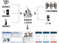 校园门禁人脸识别怎么弄，校园人脸识别怎么识别的