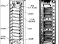 ODF和光端机怎么连接（光缆和odf怎么连接）