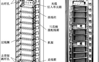 ODF和光端机怎么连接（光缆和odf怎么连接）