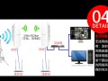 怎么选网桥（网桥信道选哪个干扰小）