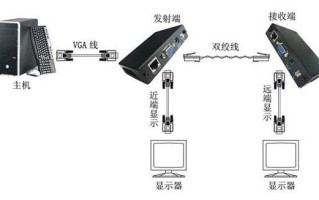 vga延长器怎么连接电脑（vga延长器怎么连接电脑使用）