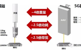 5g基站单管塔结构安装流程，门禁电话怎么安装视频教程