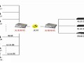 PCM设备的作用是什么，跟光端机怎么连，pcm和光端机怎么连接