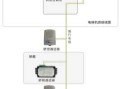 电梯无线五对讲怎么装（通力电梯对讲线怎么走）