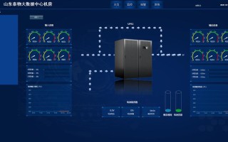 监控机房需要什么设备，怎么发展机房监控业务工作