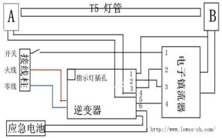 怎么测量拼接屏灯管（led光管有一条暗线）