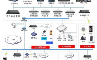 安防监控怎么跑市场（安防监控怎么跑业务的）