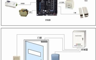 门禁主机设置方法，智能门禁管理系统怎么安装的