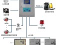 摄像头怎么接报警信号（摄像头报警怎么设置）