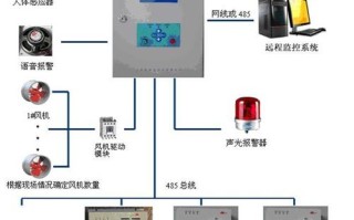 摄像头怎么接报警信号（摄像头报警怎么设置）