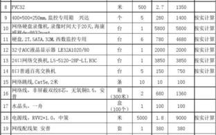 装监控怎么报价（安装摄像头人工费多少）