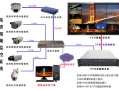 tl_ipc42a摄像头怎么连接，安防网络摄像机怎么用的