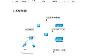 监控扩容怎么做（监控扩容怎么做）