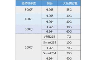 摄像头所需带宽怎么算（摄像头的带宽如何计算）