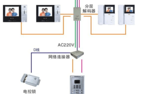 可视对讲怎么挂断（evideo可视对讲怎么关）