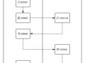 zkecopro登录不上，zkecopro怎么使用