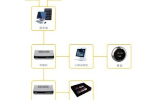 2018年度酒店客控系统十大品牌都有哪些，求实智能公司怎么样啊